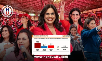 Rixi Moncada se consolida como favorita con 50 % en intención de voto, según TResearch