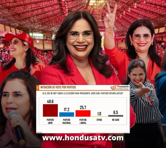 Rixi Moncada se consolida como favorita con 50 % en intención de voto, según TResearch