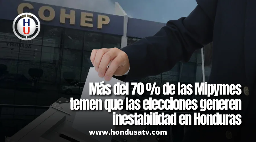 Más del 70 % de las Mipymes temen que las elecciones generen inestabilidad en Honduras