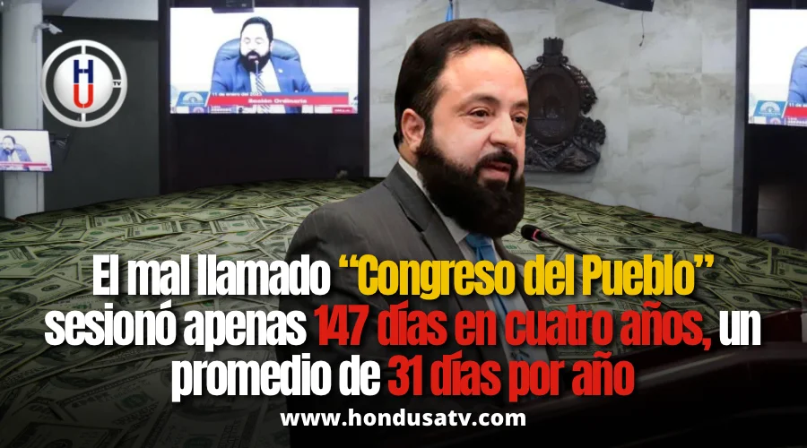 Congreso Nacional 2022–2026 gastó más de L 1,724 millones en salarios y solo cumplió 35 % de las sesiones