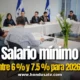 Honduras acuerda aumento al salario mínimo de hasta 7,5 % para 2026 y 2027